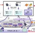 「フレッツ・まとめて支払い」利用イメージ