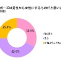 プロポーズに関する実態調査