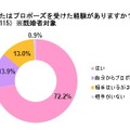 プロポーズに関する実態調査