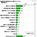 農業に関する情報を得るために実際に行っていること