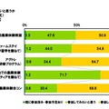 農業体験に参加してみたいと思うか