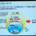 M2Mとビッグデータは自動車業界にどんなインパクトを与えるか