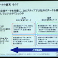 M2Mとビッグデータは自動車業界にどんなインパクトを与えるか