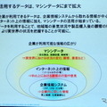 M2Mとビッグデータは自動車業界にどんなインパクトを与えるか