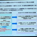 M2Mとビッグデータは自動車業界にどんなインパクトを与えるか