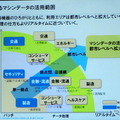 M2Mとビッグデータは自動車業界にどんなインパクトを与えるか