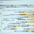 M2Mとビッグデータは自動車業界にどんなインパクトを与えるか