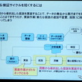 M2Mとビッグデータは自動車業界にどんなインパクトを与えるか