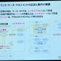 M2Mとビッグデータは自動車業界にどんなインパクトを与えるか