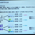 M2Mとビッグデータは自動車業界にどんなインパクトを与えるか