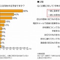 父の日の予定