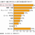 父娘で一緒に作りたいと思うお酒