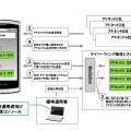 Wing itのシステム概略