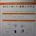 NFC×Wi-Fi連携システム