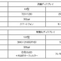 試作ディスプレイの仕様