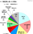 被疑者と会った理由