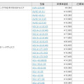 価格改定一覧（価格は税抜き）