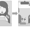（図1）DMSの概要　脇見や居眠り状態を検知し運転者に注意を促す