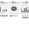 （図5）運動履歴可視化例