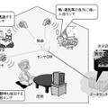 （図6）高齢者見守りへの適用例