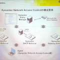 Symantec Network Access Controlの構成要素は、ポリシーマネージャ、エンフォーサ、エージェント