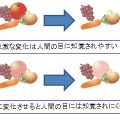 人間の目に知覚されにくくなる仕組み