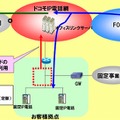 「オフィスリンク（仮想PBXタイプ）」の概要