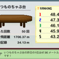 飛ばした成績を記録できる