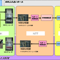 システム構成