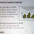 2005年までのBluetoothの成長を示す各数字。グラフは、日本が'04年よりも'05年が低くなっているが、これは簡単にいうと認知度を表したもので、決して出荷台数が落ちているというわけではないとのこと