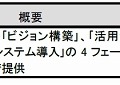 サービスの価格および提供開始時期