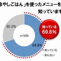 「冷やしごはん」を使ったメニューを知っていますか？