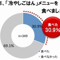 去年「冷やしごはん」メニューを食べましたか？