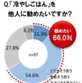 「冷やしごはん」を他人に勧めたいですか？