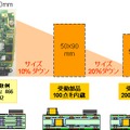 10～30％のサイズダウンが可能に