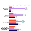 以前に利用していた携帯電話会社に比べ良くなったと感じますか。Top2（大変満足＋やや満足）の値。回答対象：携帯電話会社を変更した人。（n＝426。au：254、SBM：172）