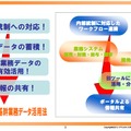 ERPパッケージで、基幹業務データ活用の“ あるべき姿”を追求する