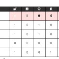 W杯アジア最終予選順位表