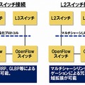 既存設備との接続例