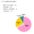 アプリに利用する料金（月額）