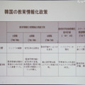 韓国の教育情報化政策の詳細