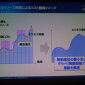 コスト削減イメージ