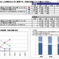 今後の活動予定