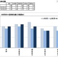 内々定保有社数