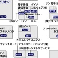 pdfファイル（Interop Tokyo 2012）