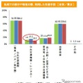 交通手段とアウトドアの実態調査