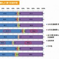 交通手段とアウトドアの実態調査