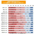 交通手段とアウトドアの実態調査