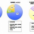 イード EVレポート