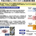 平成24年度フューチャースクール推進事業の概要